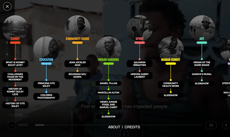 Link to a website map of an interactive documentary showing characters and themes like Art, Sports,.