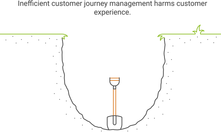 Customer lifecycle