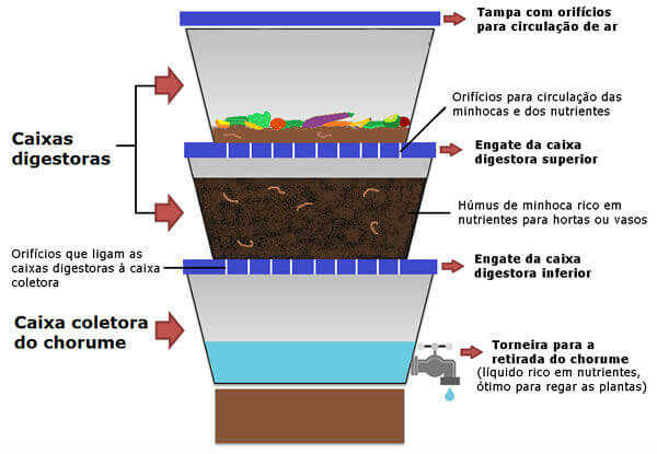 Composteira
