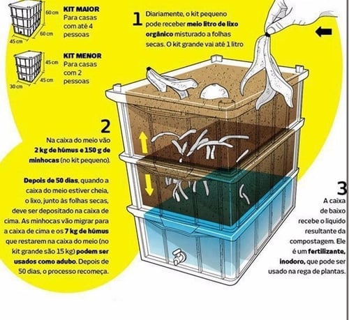 Composteira Doméstica