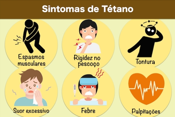 Sintomas do Tétano