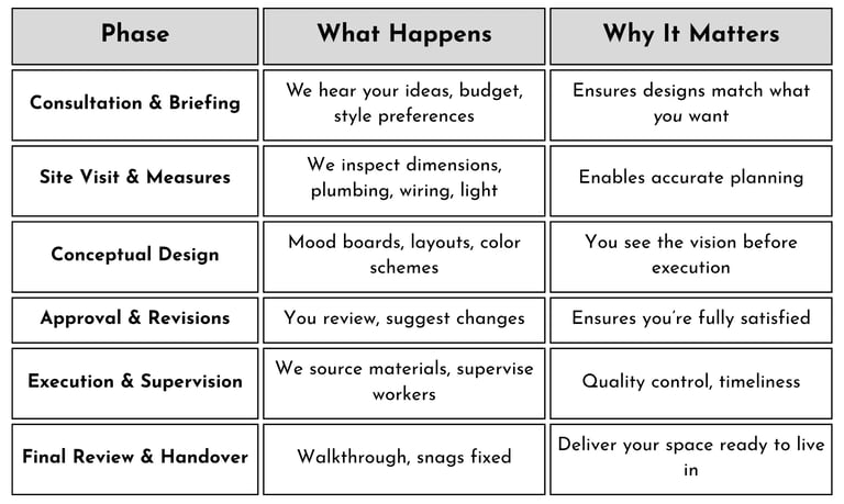 How Do We Work With You—Step by Step?