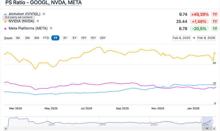Comparative Price-to-Sales (P/S) Ratio of NVDA vs. GOOGL over the last 24 months.