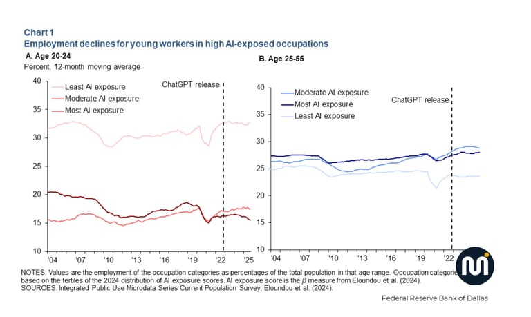 AI Is Quietly Closing the Door on Entry-Level Jobs for Young Workers