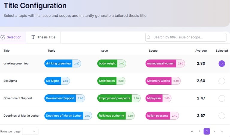 Thesis title configuration interface showing research topics, issues, and scope selection table.