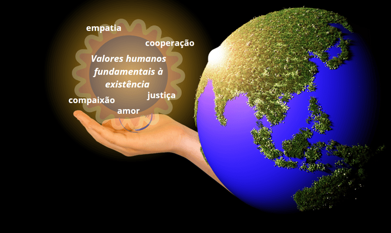 Uma mão humana saindo da Terra mostra os valores fundamentais à existência