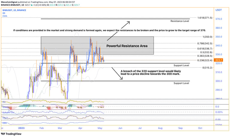 BNB: The utility token fueling the Binance ecosystem and powering transactions on the world's larges