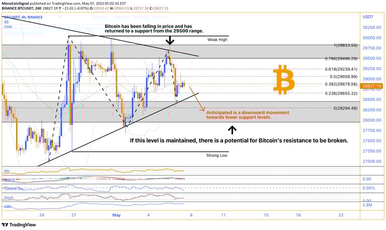 Bitcoin: The pioneering cryptocurrency that sparked a financial revolution.