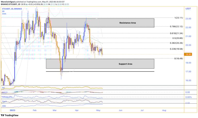 ETC: Exploring the potential of Ethereum Classic, the immutable blockchain platform preserving the o