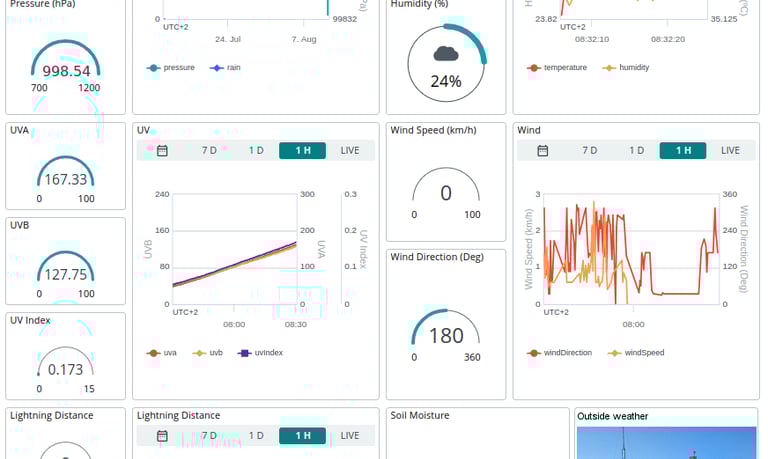 IOT dashboard