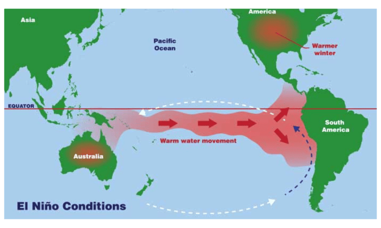 /pacifico-sem-el-nino-la-nina