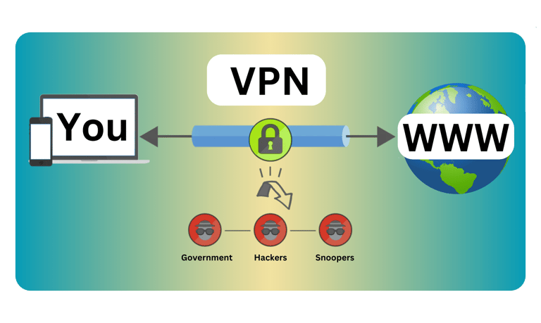 vpn connection graphic