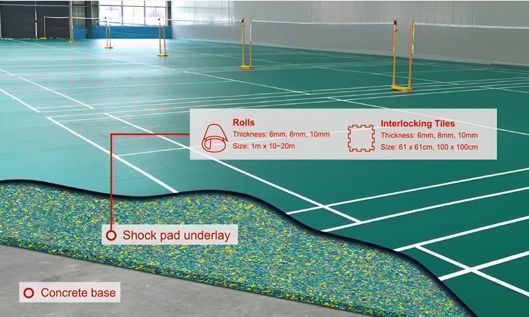 Badminton underlay shock pad