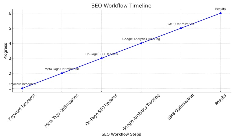 SEO graphic line