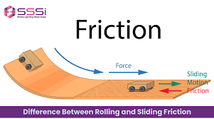 FRICTION IN PHYSICS