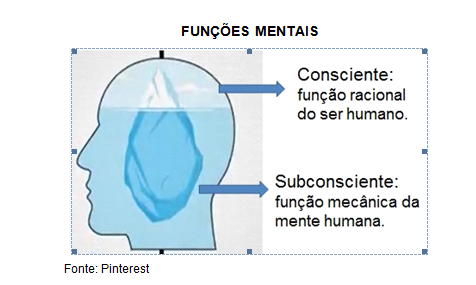esquema das funções mentais