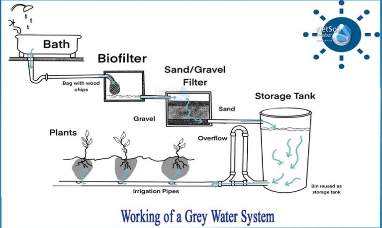 grey-water-treatment--1