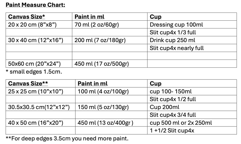 acrylic pouring canvas paint measure chart