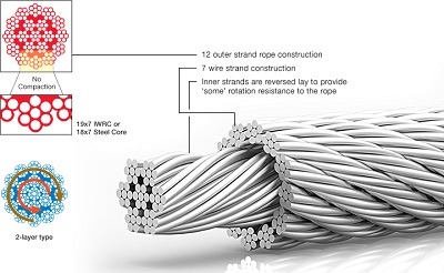 Wire Cable: 6mm anti-rotation wire cable. Grade 1960, 19x7 load capacity of 25,5kN