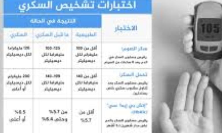 اختبار السكر