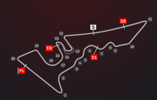 Circuit Of The Americas