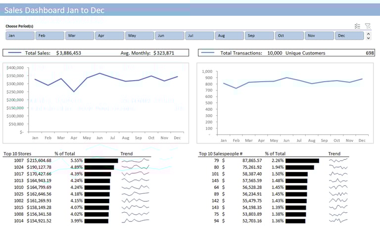 Excel Sales Dashboard