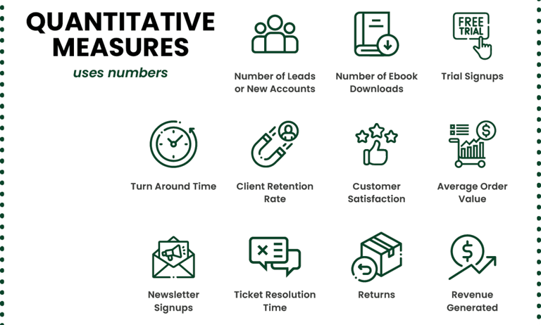 quanititative measures