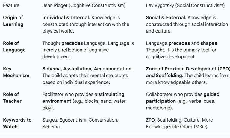 LevelUp Online Education - CTET Preparation, Mumbai, Maharashtra, India