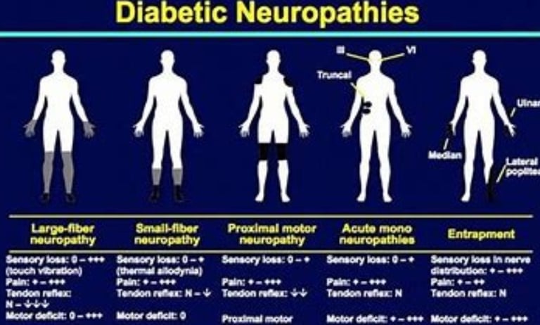 diabetic neuropath