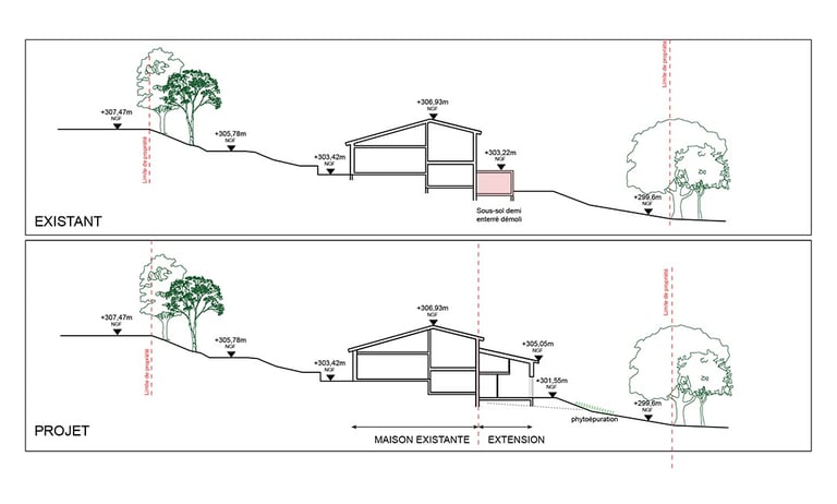Coupe sur le terrain d'une extension de maison