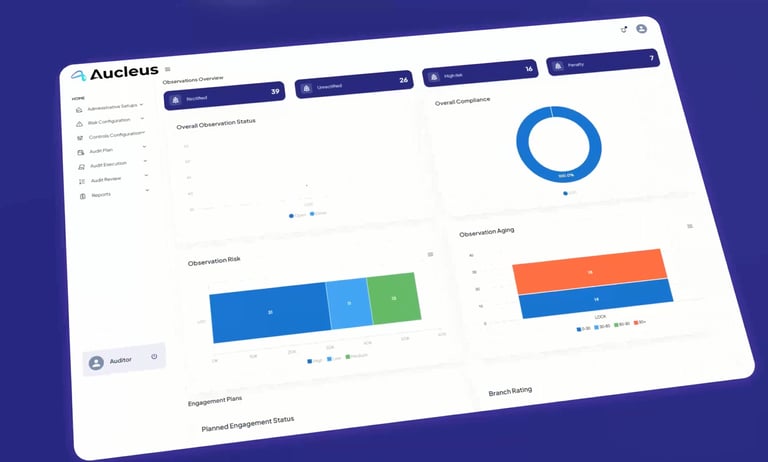 Aucleus digital audit software dashboard showing observation status charts and compliance analytics.