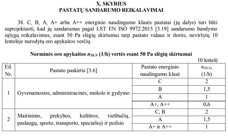 Sandarumo reikalavimai