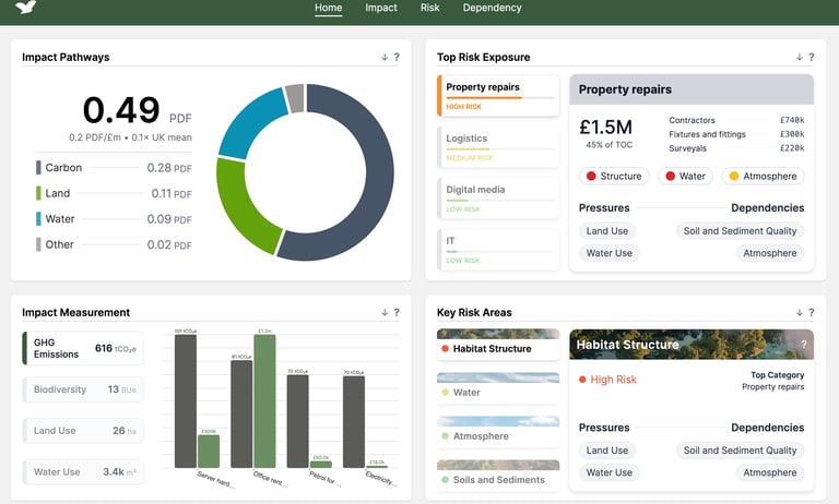 Nature data Home page