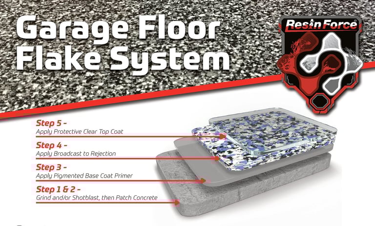 ResinForce Garage Floor Systems