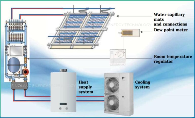 capillary tube mats working principle