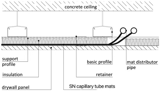 capillary tube matting drywall installation