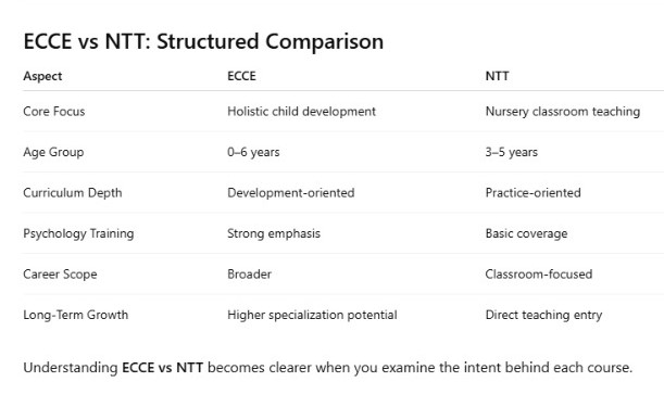 Learn the difference between ECCE and NTT with LevelUp Online Education