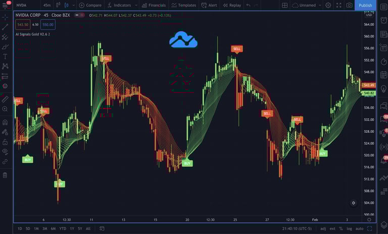LevelFields AI vs. AI Signals: A Comprehensive Comparison