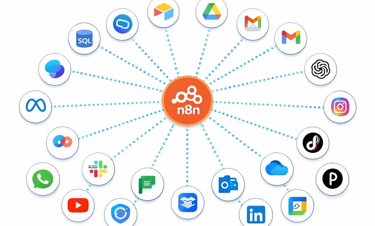 AI Automation Systems Built to Scale Real Businesses