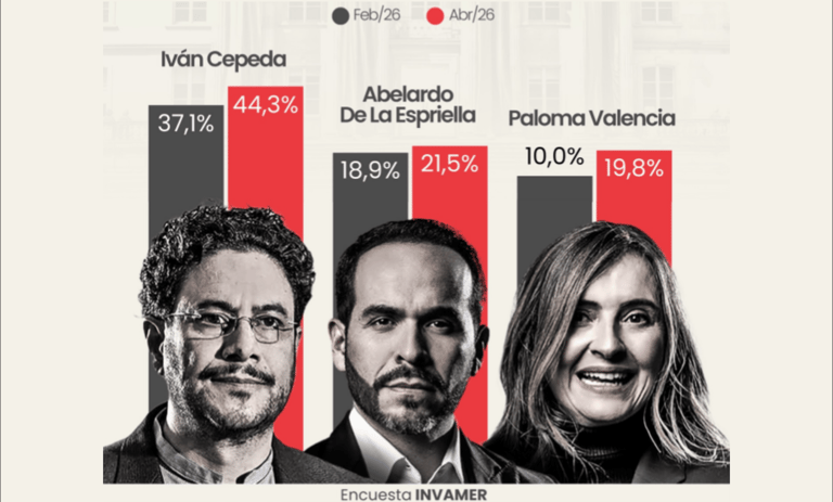Invamer encuesta 2026
