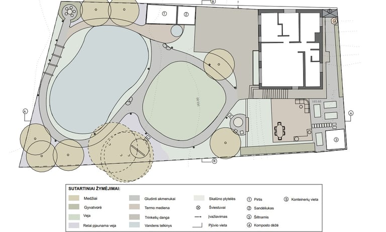 kiemo projektavimas ir aplinkos sprendimai
