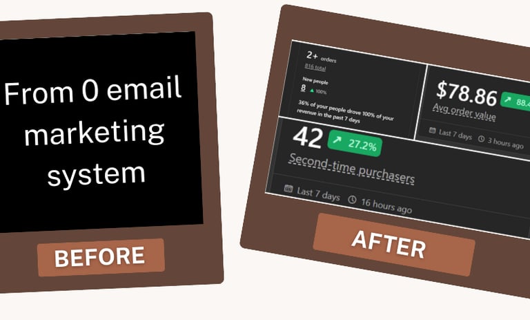 Email system installed for a client