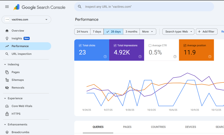 Vactires google search console