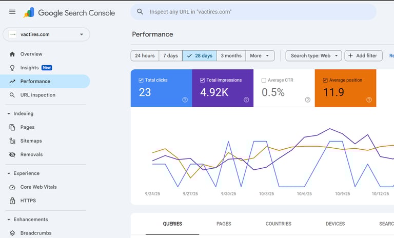 Vactires google search console