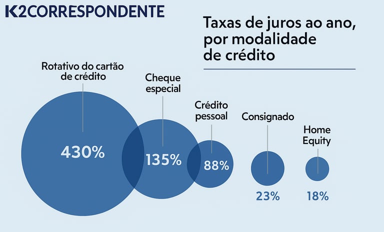Empréstimo com garantia de imóvel