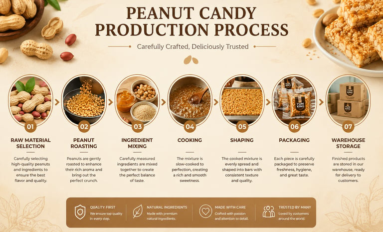 yumnex candy