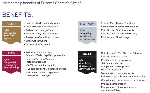Princess Cruises Captain's Circle Loyalty Programme is it worth it?