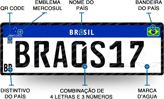 Conheça a nova Placa Mercosul