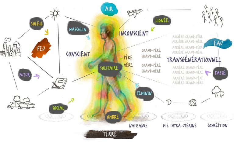 a drawing of a human body with a diagram of the human body