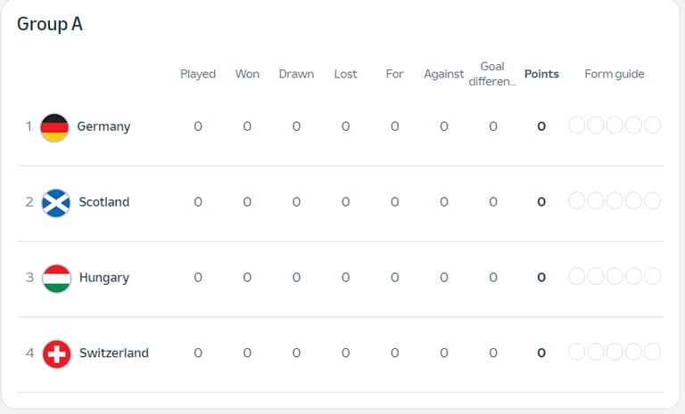a group of teams who are to play the uefa-euro-2024 group-A